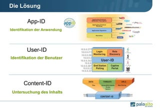 Die Lösung
•App-ID
•Identifikation der Anwendung
•User-ID
•Identifikation der Benutzer
•Content-ID
•Untersuchung des Inhalts
 