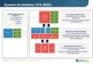 © 2009 Palo Alto Networks. Proprietary and Confidential 2.1-bPage 18 |
System-Architektur (PA-4000)
Flash Matching HW Engine
• Palo Alto Networks’ einheitliche
Signaturen
• Erweiterbarer Speicher – Speicher skaliert
Leistungsfähigkeit
Multi-Core Security Prozessor
• Flexible Sicherheitsfunktionalität
• Hardware-Beschleunigung von komplexen,
standardisierten Funktionen (SSL, IPSec,
Dekomprimierung)
Dedizierte Management
Plattform:
• Hochverfügbarkeit
• Hochperformant :
• Logging
• Routing
• …
Flash
Matching
Engine
RAM
RAM
RAM
RAM
Dual-Core
CPU
RAM
RAM
HDD
10 Gig Netzwerk Prozessor
• Front-End etzwerkprozessor entlastet
Security Prozessor
• Hardware-beschleunigts QoS, Route Lookup,
MAC Lookup, NAT
CPU
16
. .
SSL IPSec
De-
Compression
CPU
1
CPU
2
RAM
RAMCPU
3
QoS
Route,
ARP,
MAC
lookup
NAT
 