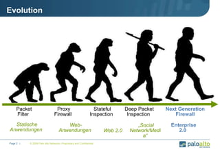Evolution
© 2009 Palo Alto Networks. Proprietary and Confidential.Page 2 |
•Packet
Filter
•Stateful
Inspection
•Proxy
Firewall
•Deep Packet
Inspection
Next Generation
Firewall
•Statische
Anwendungen
•Web-
Anwendungen
•„Social
Network/Medi
a“
•Enterprise
2.0•Web 2.0
 