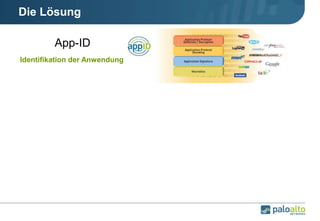 Die Lösung
•App-ID
•Identifikation der Anwendung
 