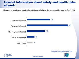 Level of information about safety and health risks
at work
Regarding safety and health risks at the workplace, do you cons...
