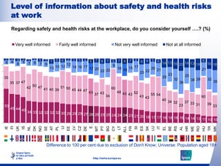 Level of information about safety and health risks
     at work
     Regarding safety and health risks at the workplace, d...