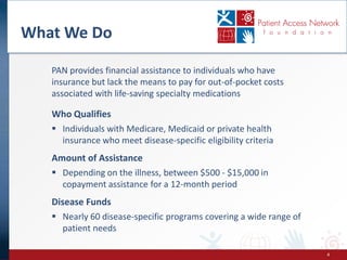 Patient Access Network Foundation - PV Reporter | PPT
