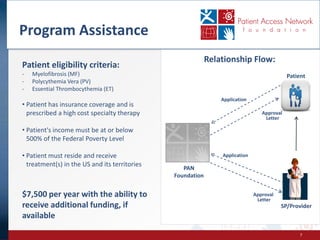 Patient Access Network Foundation - PV Reporter | PPT