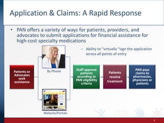 Patient Access Network Foundation - PV Reporter | PPT