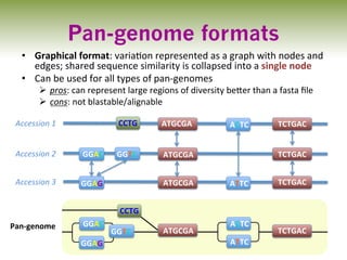 AgBioData: Complexity and Diversity of the Pan-Genome 