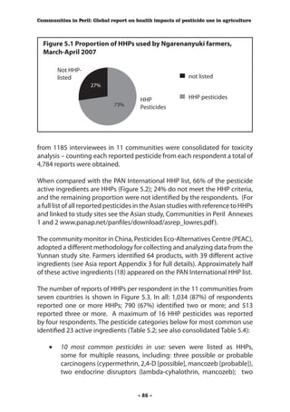 Communities in Peril: Global report on health impacts of pesticide use in agriculture



  Figure 5.1 Proportion of HHPs used by Ngarenanyuki farmers,
  March-April 2007

       Not HHP-
       listed                                               not listed
                     27%

                                         HHP                HHP pesticides
                              73%        Pesticides




from 1185 interviewees in 11 communities were consolidated for toxicity
analysis – counting each reported pesticide from each respondent a total of
4,784 reports were obtained.

When compared with the PAN International HHP list, 66% of the pesticide
active ingredients are HHPs (Figure 5.2); 24% do not meet the HHP criteria,
and the remaining proportion were not identified by the respondents. (For
a full list of all reported pesticides in the Asian studies with reference to HHPs
and linked to study sites see the Asian study, Communities in Peril Annexes
1 and 2 www.panap.net/panfiles/download/asrep_lowres.pdf ).

The community monitor in China, Pesticides Eco-Alternatives Centre (PEAC),
adopted a different methodology for collecting and analyzing data from the
Yunnan study site. Farmers identified 64 products, with 39 different active
ingredients (see Asia report Appendix 3 for full details). Approximately half
of these active ingredients (18) appeared on the PAN International HHP list.

The number of reports of HHPs per respondent in the 11 communities from
seven countries is shown in Figure 5.3. In all: 1,034 (87%) of respondents
reported one or more HHPs; 790 (67%) identified two or more; and 513
reported three or more. A maximum of 16 HHP pesticides was reported
by four respondents. The pesticide categories below for most common use
identified 23 active ingredients (Table 5.2; see also consolidated Table 5.4):

    •	 10 most common pesticides in use: seven were listed as HHPs,
       some for multiple reasons, including: three possible or probable
       carcinogens (cypermethrin, 2,4-D [possible], mancozeb [probable]),
       two endocrine disruptors (lambda-cyhalothrin, mancozeb); two


                                        - 86 -
 