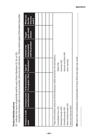 Product identity and use
          27.	 Indicate the name of pesticide and its use/s (from Question 22, 24, or 25): 	
               Complete the below table as much as possible, otherwise describe below. Please attach copies of the labels if possible.

           Product or trade      Company name AI &concentration Type of                         Animal/ crop       Target        When was
           name                  (manufacturer) (% or grams / litre) formulation*               being treated      pest, weed,   the last
                                                                                                with the product   disease       time you
                                                                                                                                 used it




- 125 -
           *Type of formulation (state one of the following in table) see Annex 4 for descriptions:
           Emulsifiable Conc. (EC)                                           Tablet (TB)
           Wettable Powder (WP)                                              Granular (GR)
           Dustable powder (DP)                                              Aerosols and baits (AB)
           Water Soluble Powder (SP)                                         other, (specify):
           Ultra Low Volume (ULV)


          OR name the combination of pesticides if more than one type was used: _____________________________________
          _________________
                                                                                                                                            Appendices
 