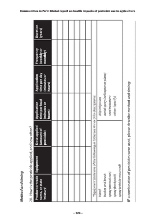 Method and timing

          28.	 How is the pesticide applied, and how often?
           Product or trade Equipment                                    Dose applied                 Application                    Application                    Frequency                   Duration
           name, or state                                                (amount of                   time per load                  time per day                   (weekly or                  (years)
           ‘mixture’                                                     pesticide)                   (minutes or                    (minutes or                    monthly)
                                                                                                      hours)                         hours)




- 126 -
               *Equipment (state one of the following in table) see Annex 5 for descriptions:
               Hand		                                                                                     drip irrigation
               bucket and brush                                                                           aerial spray (helicopter or plane)
               spray (aerosol can)                                                                        seed treatment
               spray (backpack)                                                                           other: (specify)
               spray (vehicle-mounted)

          IF a combination of pesticides were used, please describe method and timing:
                                                                                                                                                                                                                       Communities in Peril: Global report on health impacts of pesticide use in agriculture




          __________________________________________________­­­­­­­­­­­­­­­­­­­
                                                                     ____­­­­­­­­­­­­­­­­­­­
                                                                                ____­­­­­­­­­­­­­­­­­­­
                                                                                             ____­­­­­­­­­­­­­­­­­­­
                                                                                                        ____­­­­­­­­­­­­­­­­­­­
                                                                                                                     ____­­­­­­­­­­­­­­­­­­­
                                                                                                                                ____­­­­­­­­­­­­­­­­­­­
                                                                                                                                             ____­­­­­­­­­­­­­­­­­­­
                                                                                                                                                        ____­­­­­­­­­­­­­­­­­­­
                                                                                                                                                                     ____­­­­­­­­­­­­­­­­­­­
                                                                                                                                                                                ____­­­­­­­­­­­­­­­­­­­
                                                                                                                                                                                             ____­­­­­­­­­­­­­­­­­­­
                                                                                                                                                                                                        ___
 