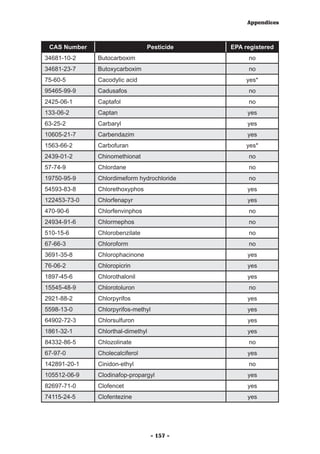 Appendices



 CAS Number                     Pesticide     EPA registered
34681-10-2    Butocarboxim                         no
34681-23-7    Butoxycarboxim                       no
75-60-5       Cacodylic acid                       yes*
95465-99-9    Cadusafos                            no
2425-06-1     Captafol                             no
133-06-2      Captan                               yes
63-25-2       Carbaryl                             yes
10605-21-7    Carbendazim                          yes
1563-66-2     Carbofuran                           yes*
2439-01-2     Chinomethionat                       no
57-74-9       Chlordane                            no
19750-95-9    Chlordimeform hydrochloride          no
54593-83-8    Chlorethoxyphos                      yes
122453-73-0   Chlorfenapyr                         yes
470-90-6      Chlorfenvinphos                      no
24934-91-6    Chlormephos                          no
510-15-6      Chlorobenzilate                      no
67-66-3       Chloroform                           no
3691-35-8     Chlorophacinone                      yes
76-06-2       Chloropicrin                         yes
1897-45-6     Chlorothalonil                       yes
15545-48-9    Chlorotoluron                        no
2921-88-2     Chlorpyrifos                         yes
5598-13-0     Chlorpyrifos-methyl                  yes
64902-72-3    Chlorsulfuron                        yes
1861-32-1     Chlorthal-dimethyl                   yes
84332-86-5    Chlozolinate                         no
67-97-0       Cholecalciferol                      yes
142891-20-1   Cinidon-ethyl                        no
105512-06-9   Clodinafop-propargyl                 yes
82697-71-0    Clofencet                            yes
74115-24-5    Clofentezine                         yes




                                    - 157 -
 