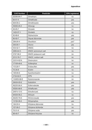 Appendices



 CAS Number                       Pesticide   EPA registered
55290-64-7    Dimethipin                           no
60-51-5       Dimethoate                           yes
828-00-2      Dimethoxane                          yes
39300-45-3    Dinocap                              no
88-85-7       Dinoseb                              no
1420-07-1     Dinoterb                             no
82-66-6       Diphacinone                          yes
85-00-7       Diquat dibromide                     yes
298-04-4      Disulfoton                           yes*
330-54-1      Diuron                               yes
534-52-1      DNOC                                 no
2980-64-5     DNOC ammonium salt                   no
5787-96-2     DNOC potassium salt                  no
2312-76-7     DNOC, sodium salt                    no
23214-92-8    Doxorubicin                          no
17109-49-8    Edifenphos                           no
115-29-7      Endosulfan                           yes
72-20-8       Endrin                               no
106-89-8      Epichlorohydrin                      no
2104-64-5     EPN                                  no
133855-98-8   Epoxiconazole                        no
28434-00-6    Esbiothrin                           yes
66230-04-4    Esfenvalerate                        yes
55283-68-6    Ethalfluralin                        yes
29973-13-5    Ethiofencarb                         no
64529-56-2    Ethiozin                             no
26225-79-6    Ethofumesate                         yes
13194-48-4    Ethoprophos                          yes
106-93-4      Ethylene dibromide                   no
107-06-2      Ethylene dichloride                  no
75-21-8       Ethylene oxide                       yes
96-45-7       Ethylene thiourea                    no




                                    - 159 -
 