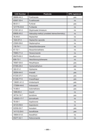Appendices



 CAS Number                    Pesticide                    EPA registered
98886-44-3    Fosthiazate                                        yes
65907-30-4    Furathiocarb                                       no
98-01-1       Furfural                                           yes
121776-33-8   Furilazole                                         no
81591-81-3    Glyphosate trimesium                               no
69806-40-2    Haloxyfop-methyl (unstated stereochemistry)        no
76-44-8       Heptachlor                                         no
1024-57-3     Heptachlor epoxide                                 no
23560-59-0    Heptenophos                                        no
118-74-1      Hexachlorobenzene                                  no
67-72-1       Hexachloroethane                                   no
79983-71-4    Hexaconazole                                       no
86479-06-3    Hexaflumuron                                       yes
608-73-1      Hexchlorocyclohexane                               no
78587-05-0    Hexythiazox                                        yes
67485-29-4    Hydramethylnon                                     yes
302-01-2      Hydrazine                                          no
35554-44-0    Imazalil                                           yes
81335-37-7    Imazaquin                                          yes
81335-77-5    Imazethapyr                                        yes
138261-41-3   Imidacloprid                                       yes
173584-44-6   Indoxacarb                                         yes
74-88-4       Iodomethane                                        yes
1689-83-4     Ioxynil                                            no
36734-19-7    Iprodione                                          yes
140923-17-7   Iprovalicarb                                       no
78-59-1       Isophorone                                         no
34123-59-6    Isoproturon                                        no
82558-50-7    Isoxaben                                           yes
141112-29-0   Isoxaflutole                                       yes
18854-01-8    Isoxathion                                         no
65277-42-1    Ketoconazole                                       no




                                   - 161 -
 