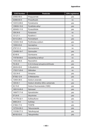 Appendices



 CAS Number                      Pesticide         EPA registered
23950-58-5    Propyzamide                               yes
52888-80-9    Prosulfocarb                              no
123312-89-0   Pymetrozine                               yes
129630-19-9   Pyraflufen-ethyl                          yes
365400-11-9   Pyrasulfotole                             yes
108-34-9      Pyrazoxon                                 no
121-21-1      Pyrethrin I                               no
53112-28-0    Pyrimethanil                              yes
123343-16-8   Pyrithiobac-sodium                        yes
13593-03-8    Quinalphos                                no
2797-51-5     Quinoclamine                              no
124495-18-7   Quinoxyfen                                yes
82-68-8       Quintozene                                yes
119738-06-6   Quizalofop-p-tefuryl                      no
10453-86-8    Resmethrin                                yes
78-48-8       S,S,S-tributyl phosphorotrithioate        yes
28434-00-6    S-Bioallethrin                            yes
175217-20-6   Silthiofam                                no
122-34-9      Simazine                                  yes
87392-12-9    S-Metolachlor                             yes
13464-38-5    Sodium arsenate                           no
128-04-1      Sodium dimethyl dithio carbamate          yes
62-74-8       Sodium fluoroacetate (1080)               yes
168316-95-8   Spinosad                                  yes
148477-71-8   Spirodiclofen                             yes
57-24-9       Strychnine                                yes
141776-32-1   Sulfosulfuron                             yes
3689-24-5     Sulfotep                                  no
21564-17-0    TCMTB                                     yes
107534-96-3   Tebuconazole                              yes
119168-77-3   Tebufenpyrad                              yes
96182-53-5    Tebupirimifos                             yes




                                   - 165 -
 
