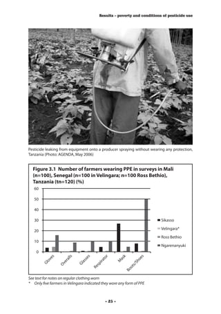 Results – poverty and conditions of pesticide use




Pesticide leaking from equipment onto a producer spraying without wearing any protection,
Tanzania (Photo: AGENDA, May 2006)


  Figure 3.1 Number of farmers wearing PPE in surveys in Mali
  (n=100), Senegal (n=100 in Velingara; n=100 Ross Bethio),
  Tanzania (tn=120) (%)
   60

   50

   40

   30                                                                     Sikasso

                                                                          Velingara*
   20
                                                                          Ross Bethio
   10
                                                                          Ngarenanyuki
    0
           es



                       ls



                                es



                                               r



                                                       k



                                                                   s
                                            to




                                                                oe
                                                       as
                     al
         ov




                                 s


                                         ira
                              as
                   er




                                                   M



                                                             Sh
        Gl


                 Ov



                            Gl



                                       sp




                                                            s/
                                     Re




                                                           ot
                                                         Bo




See text for notes on regular clothing worn
*	 Only five farmers in Velingara indicated they wore any form of PPE



                                              - 25 -
 
