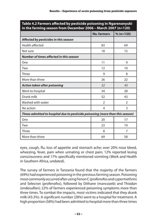 Results – Experience of acute poisoning from pesticide exposure



 Table 4.2 Farmers affected by pesticide poisoning in Ngarenanyuki
 in the farming season from December 2006 – March 2007 (n=120)
                                                    No. farmers     % (n=120)
 Affected by pesticides in this season
 Health affected                                          83              69
 Not sure                                                 18              15
 Number of times affected in this season
 One                                                      11                9
 Two                                                      12              10
 Three                                                     9                8
 More than three                                          26              22
 Action taken after poisoning                             52              43
 Went to hospital                                         34              28
 Drank milk                                               52              43
 Washed with water                                         2                2
 No action                                                 4                3
 Times admitted to hospital due to pesticide poisoning (more than this season)
 One                                                      20              17
 Two                                                      23              19
 Three                                                     8                7
 More than three                                          69              58


eyes, cough, flu, loss of appetite and stomach ache; over 20% nose bleed,
wheezing, fever, pain when urinating or chest pain; 12% reported losing
consciousness and 17% specifically mentioned vomiting (Work and Health
in Southern Africa, undated).

The survey of farmers in Tanzania found that the majority of the farmers
(69%) had experienced poisoning in the previous farming season. Poisoning
most commonly occurred after using Fenon C (profenofos and cypermethrin)
and Selecron (profenofos), followed by Dithane (mancozeb) and Thiodan
(endosulfan); 22% of farmers experienced poisoning symptoms more than
three times. To combat the impacts, most victims indicated that they drank
milk (43.3%). A significant number (28%) went to a hospital for treatment. A
high proportion (58%) had been admitted to hospital more than three times


                                         - 63 -
 