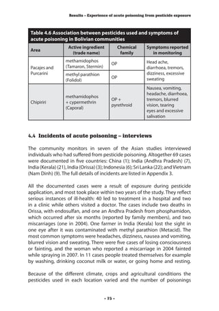 Results – Experience of acute poisoning from pesticide exposure



 Table 4.6 Association between pesticides used and symptoms of
 acute poisoning in Bolivian communities
                    Active ingredient            Chemical   Symptoms reported
 Area
                      (trade name)                family      in monitoring
                   methamidophos                            Head ache,
                                            OP
 Pacajes and       (Tamaron, Stermin)                       diarrhoea, tremors,
 Purcarini         methyl parathion                         dizziness, excessive
                                            OP              sweating
                   (Folidol)
                                                            Nausea, vomiting,
                                                            headache, diarrhoea,
                   methamidophos
                                            OP +            tremors, blurred
 Chipiriri         + cypermethrin
                                            pyrethroid      vision, tearing
                   (Caporal)
                                                            eyes and excessive
                                                            salivation



4.4 Incidents of acute poisoning – interviews

The community monitors in seven of the Asian studies interviewed
individuals who had suffered from pesticide poisoning. Altogether 69 cases
were documented in five countries: China (1); India (Andhra Pradesh) (7),
India (Kerala) (21), India (Orissa) (3); Indonesia (6); Sri Lanka (22); and Vietnam
(Nam Dinh) (9). The full details of incidents are listed in Appendix 3.

All the documented cases were a result of exposure during pesticide
application, and most took place within two years of the study. They reflect
serious instances of ill-health: 40 led to treatment in a hospital and two
in a clinic while others visited a doctor. The cases include two deaths in
Orissa, with endosulfan, and one an Andhra Pradesh from phosphamidon,
which occurred after six months (reported by family members), and two
miscarriages (one in 2004). One farmer in India (Kerala) lost the sight in
one eye after it was contaminated with methyl parathion (Metacid). The
most common symptoms were headaches, dizziness, nausea and vomiting,
blurred vision and sweating. There were five cases of losing consciousness
or fainting, and the woman who reported a miscarriage in 2004 fainted
while spraying in 2007. In 11 cases people treated themselves for example
by washing, drinking coconut milk or water, or going home and resting.

Because of the different climate, crops and agricultural conditions the
pesticides used in each location varied and the number of poisonings


                                        - 75 -
 