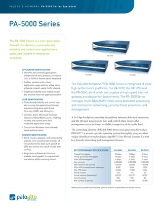 PA L O A LT O N E T W O R K S : PA - 5 0 0 0 S e r i e s S p e c s h e e t




PA-5000 Series

The PA-5000 Series is a next-generation
firewall that delivers unprecedented
visibility and control over applications,
users and content on enterprise
                                                                                                               PA-5060
networks.



              APPLICATION IDENTIFICATION:
              •   Identifies and controls applications
                                                                                     PA-5050                                               PA-5020
                  irrespective of port, protocol, encryption
                  (SSL or SSH) or evasive tactic employed.
              •   Enables positive enforcement
                  application usage policies: allow, deny,          The Palo Alto NetworksTM PA-5000 Series is comprised of three
                  schedule, inspect, apply traffic shaping.         high performance platforms, the PA-5020, the PA-5050 and
              •   Graphical visibility tools enable simple          the PA-5060, all of which are targeted at high speed Internet
                  and intuitive view into application traffic.
                                                                    gateway and datacenter deployments. The PA-5000 Series
              USER IDENTIFICATION:
              •   Policy-based visibility and control over
                                                                    manages multi-Gbps traffic flows using dedicated processing
                  who is using the applications through             and memory for networking, security, threat prevention and
                  seamless integration with Active
                  Directory, LDAP, and eDirectory.
                                                                    management.
              •   Identifies Citrix, Microsoft Terminal
                  Services and XenWorks users, enabling             A 20 Gbps backplane smoothes the pathway between dedicated processors,
                  visibility and control over their                 and the physical separation of data and control plane ensures that
                  respective application usage.                     management access is always available, irrespective of the traffic load.
              •   Control non-Windows hosts via web-
                  based authentication.                             The controlling element of the PA-5000 Series next-generation firewalls is
                                                                    PAN-OSTM, a security-specific operating system that tightly integrates three
              CONTENT IDENTIFICATION:
              •   Block viruses, spyware, and vulnerability
                                                                    unique identification technologies: App-IDTM, User-ID and Content-ID, with
                  exploits, limit unauthorized transfer of          key firewall, networking and management features.
                  files and sensitive data such as CC# or
                  SSN, and control non-work related web
                  surfing.                                             KEY PERFORMANCE SPECIFICATIONS                    PA-5060         PA-5050            PA-5020
              •   Single pass software architecture                    Firewall throughput                                20 Gbps         10 Gbps            5 Gbps
                  enables multi-gigabit throughput with                Threat prevention throughput                       10 Gbps          5 Gbps            2 Gbps
                  low latency while scanning content.                  IPSec VPN throughput                                4 Gbps          4 Gbps            2 Gbps
                                                                       Max sessions                                      4,000,000       2,000,000          1,000,000
                                                                       New sessions per second                            120,000         120,000            120,000
                                                                       IPSec VPN tunnels/tunnel interfaces                  8,000           4,000             2,000
                                                                       SSL VPN Users                                       20,000          10,000             5,000
                                                                       Virtual routers                                       225             125                20
                                                                       Virtual systems (base/max*)                        25/225*         25/125*            10/20*
                                                                       Security zones                                        900             500                80
Your Palo Alto Networks Reseller
        www.altaware.com                                               Max number of policies                              40,000          20,000            10,000
       sales@altaware.com
         (866) 833-4070
                                                                    *Adding virtual systems to the base quantity requires a separately purchased license.
 
