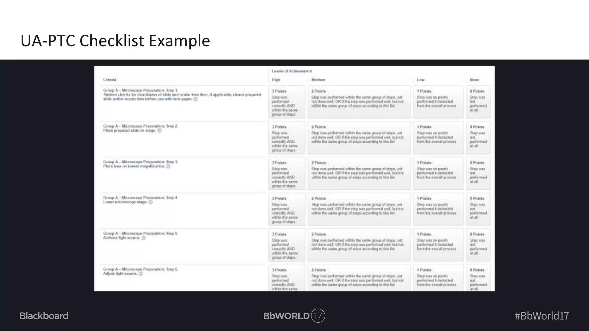 UA-PTC Checklist Example
 