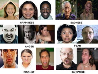 HAPPINESS ANGER DISGUST SADNESS FEAR SURPRISE 