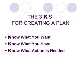 THE 3  K ’S  FOR CREATING A PLAN K now What You Want K now What You Have K now What Action Is Needed 
