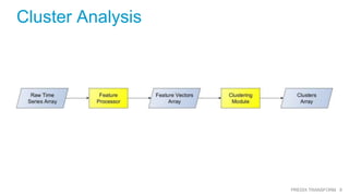 8PREDIX TRANSFORM
Cluster Analysis
 