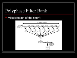 Polyphase Filter Bank
 Visualization of the filter[1]
:
 