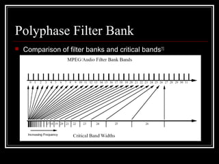 Polyphase Filter Bank
 Comparison of filter banks and critical bands[1]:
 