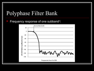 Polyphase Filter Bank
 Frequency response of one subband[1]
:
 