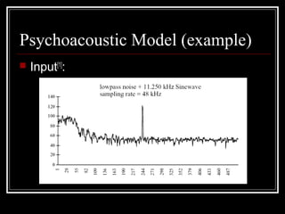 Psychoacoustic Model (example)
 Input[1]
:
 