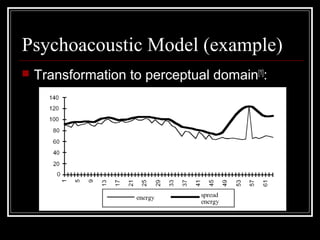 Psychoacoustic Model (example)
 Transformation to perceptual domain[1]
:
 