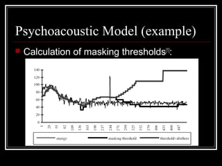 Psychoacoustic Model (example)
 Calculation of masking thresholds[1]
:
 