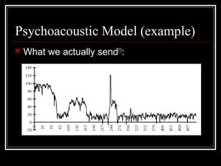 Psychoacoustic Model (example)
 What we actually send[1]
:
 