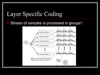 Layer Specific Coding
 Stream of samples is processed in groups[1]
:
 