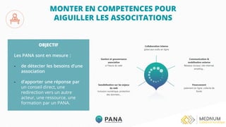MONTER EN COMPETENCES POUR
AIGUILLER LES ASSOCITATIONS
OBJECTIF
Les PANA sont en mesure :
- de détecter les besoins d’une
association
- d’apporter une réponse par
un conseil direct, une
redirection vers un autre
acteur, une ressource, une
formation par un PANA.
 