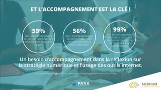 ET L’ACCOMPAGNEMENT EST LA CLÉ !
56%
des accompagnateurs
du secteur associatif
ont déjà répondu à
cette sollicitation
99%
des accompagnateurs
du secteur associatif
souhaitent intégrer le
numérique à leurs
compétences
59%
des accompagnateurs
du secteur associatif ont
déjà été sollicités sur le
sujet
Source : sondage réalisé auprès de 160 acteurs de l’accompagnement associatif en France
Un besoin d’accompagnement dans la réflexion sur
la stratégie numérique et l’usage des outils internet.
 