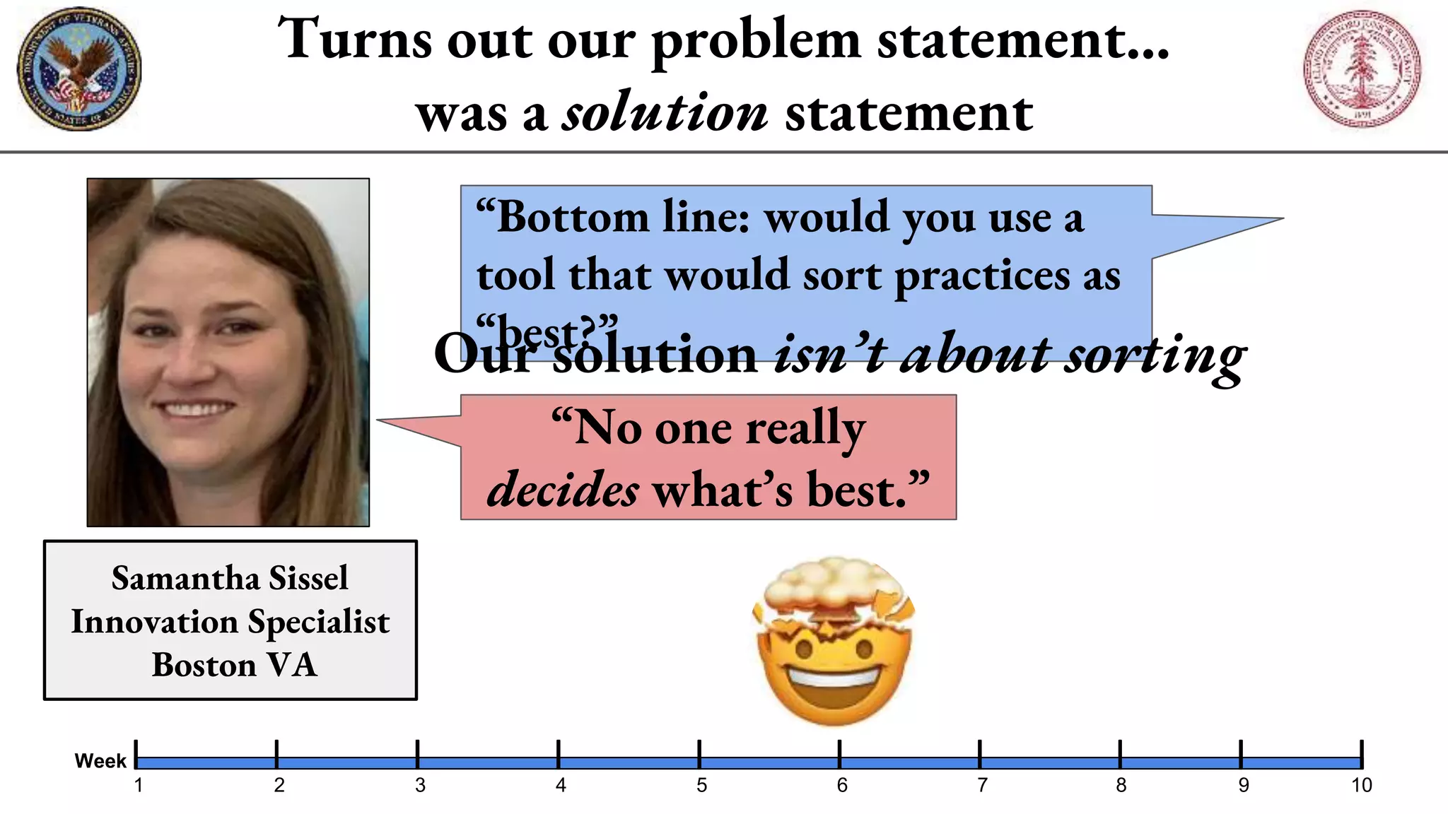 Turns out our problem statement…
was a solution statement
“Bottom line: would you use a
tool that would sort practices as
“best?”
Week
2 4 6 8 101 3 5 7 9
“No one really
decides what’s best.”
Our solution isn’t about sorting
Samantha Sissel
Innovation Specialist
Boston VA
 