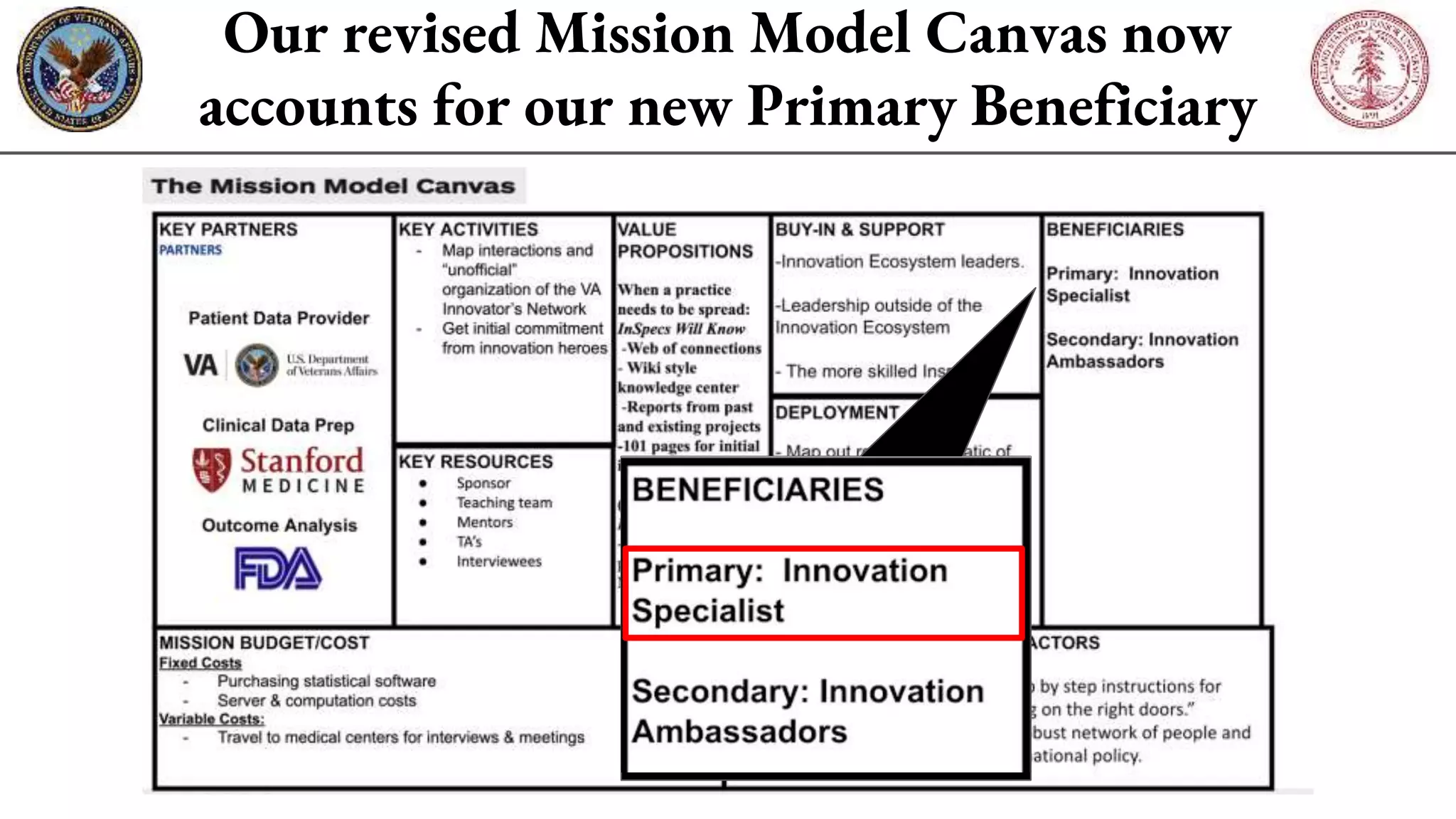 Our revised Mission Model Canvas now
accounts for our new Primary Beneficiary
 