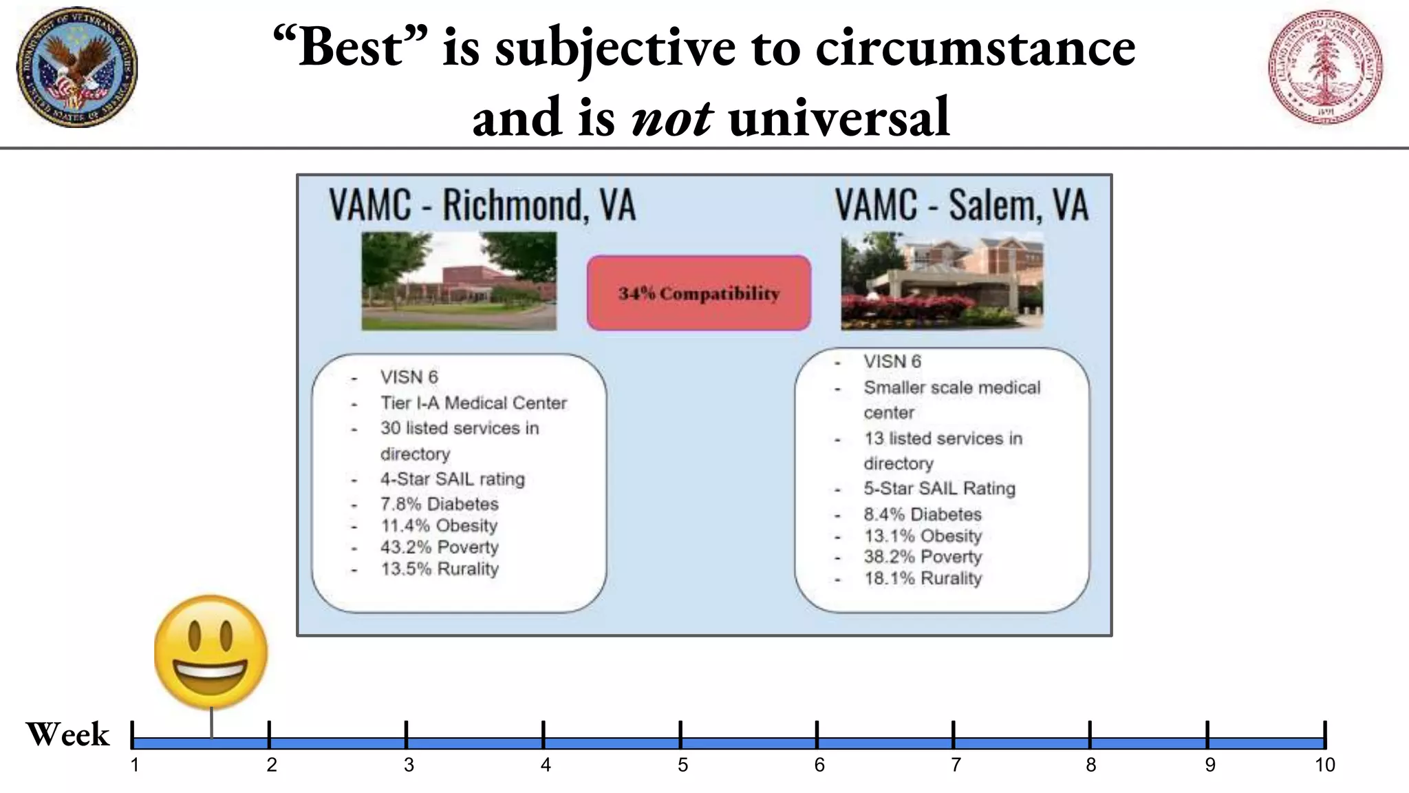 “Best” is subjective to circumstance
and is not universal
Week
2 4 6 8 101 3 5 7 9
 