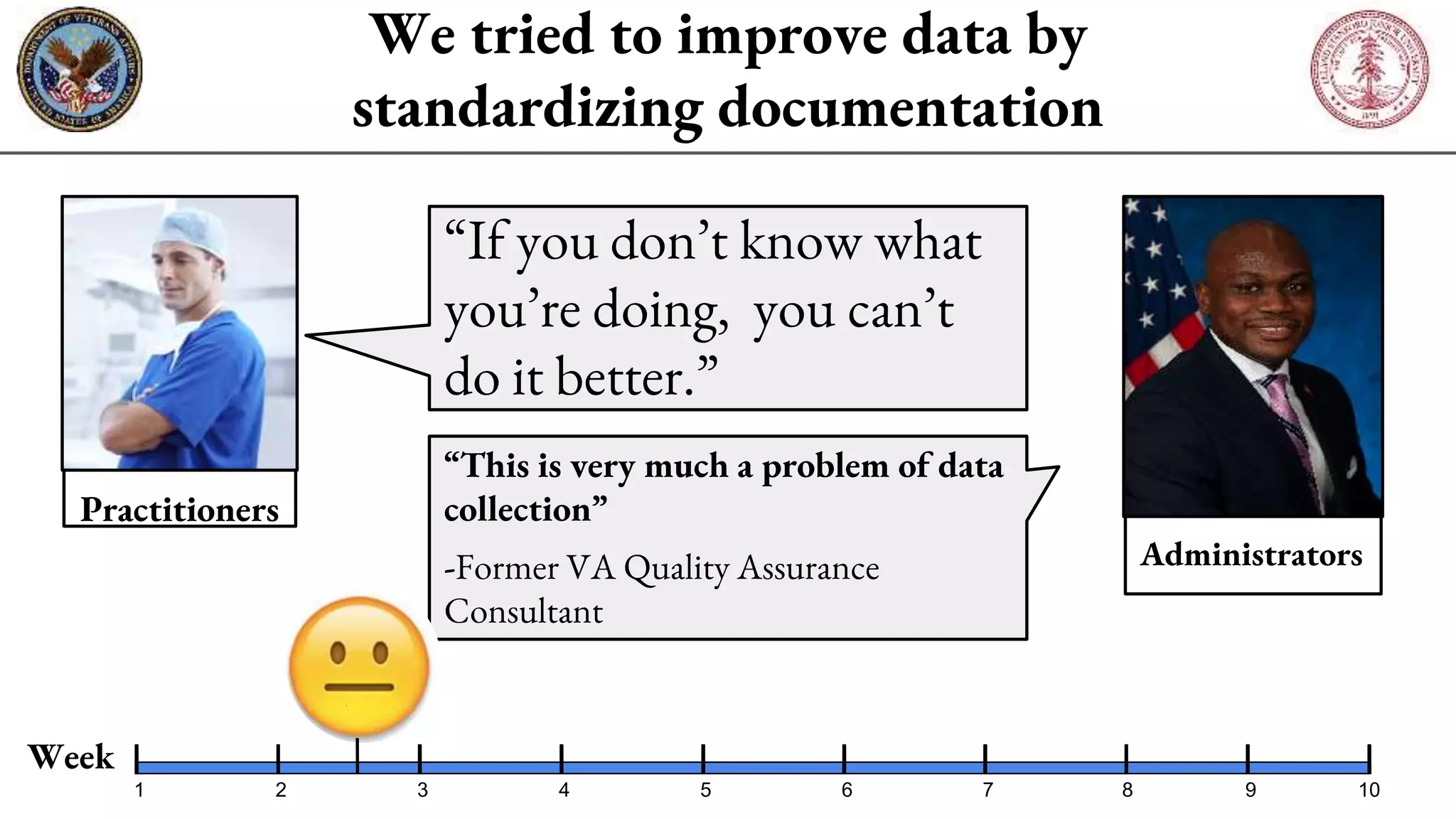 We tried to improve data by
standardizing documentation
Practitioners
Administrators
“If you don’t know what
you’re doing, you can’t
do it better.”
“This is very much a problem of data
collection”
-Former VA Quality Assurance
Consultant
Week
2 4 6 8 101 3 5 7 9
 