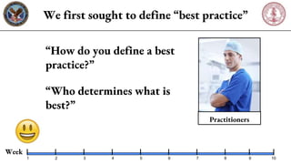 We first sought to define “best practice”
Practitioners
“How do you define a best
practice?”
“Who determines what is
best?...