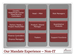 Country
  Head/Profit Center
                         Head – M&A        Risk Managers
    Head/Branch
     Controllers




    Factory Heads /     Product / Brand     Quantitative
  Project Heads/R&D        Manager           Analysts




  Finance Controllers
           /               Traders        Support Functions
   Finance Managers




Our Mandate Experience – Non-IT
 