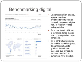 Benchmarking digital
                   La panadería San Ignacio,
                    a pesar que lleva
                    prolongado tiempo en el
                    comercio no posee página
                    web, ni relación con las
                    redes sociales.
                   En el marzo del 2004 fue
                    la instancia donde más se
                    busco como palabra clave
                    panadería.
                   En el 2012 el crecimiento
                    del interés por la búsqueda
                    de panadería ha sido
                    gradual, dejando en
                    evidencia que el mes de
                    septiembre existió un
                    aumento a nivel mundial.
 