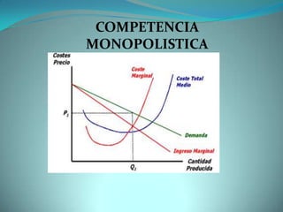 COMPETENCIA MONOPOLISTICA