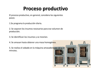 Proceso productivo
El proceso productivo, en general, considera los siguientes
pasos:
1.Se programa la producción diaria.
2. Se separan los insumos necesarios para ese volumen de
producción.
3. Se identifican los insumos y se mezclan.
4. Se amasan hasta obtener una masa homogénea.
5. Se realiza el sobado en la máquina amasadora por 10 a 15
minutos.

 