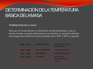 DETERMINACIÓNDELATEMPERATURA
BÁSICADELAMASA
26°C - 27°C MASA CALLIENTE Fermentación con base
de masa madre
24°C - 25°C MASATEMPERADO Fermentación directa
22°C - 23°C MASA FRESCA Fermentación diferido
20°c - 21°C MASA FRIA Fermentación
controlada de largo
tiempo
TEMPERATURADE LA MASA
Para que la Fermentación se desarrolla satisfactoriamente y que al
mismo tiempo se pueda administrar su evolución, es necesario obtener
una temperatura final de la pasta incluida entre 20°C y 26°C en general
 