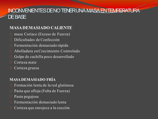INCONVENIENTESDENOTENERUNAMASAENTEMPERATURA
DEBASE
MASADEMASIADO CALIENTE
masa Coriace (Exceso de Fuerza)
Dificultades de Confección
Fermentación demasiado rápida
Abolladura enCrecimiento Controlado
Golpe de cuchilla poco desarrollado
Corteza mate
Corteza gruesa
MASADEMASIADO FRÍA
Formación lenta de la red glutinosa
Pasta que afloja (Falta de Fuerza)
Pasta pegajosa
Fermentación demasiado lenta
Corteza que enrojece a la cocción
 