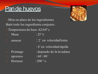 Pande huevos
Mise en place de los ingredientes
Batir todo los ingrediente conjunto .
Temperatura de base :62/64º c
Masa : 25 ºc
amasar : 2´ en velocidadlenta
: 8´en velocidad rápida
Pointage : dependo de la levadura
aprestos : 60´-90´
Hornear : 200 º c.
 