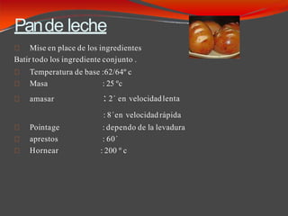 Pande leche
Mise en place de los ingredientes
Batir todo los ingrediente conjunto .
Temperatura de base :62/64º c
Masa
amasar
Pointage
aprestos
Hornear
: 25 ºc
: 2´ en velocidadlenta
: 8´en velocidadrápida
: dependo de la levadura
: 60´
: 200 º c
 