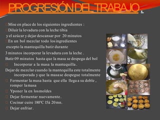 PROGRESIÓNDELTRABAJO.
Mise en place de los siguientes ingredientes :
Diluir la levadura con la leche tibia
y el azúcar y dejar descansar por 20 minutos
En un bol mezclar todo losingredientes
excepto la mantequilla batir durante
3 minutos incorporar la levadura con la leche .
Batir 09 minutos hasta que la masa se despega del bol
Incorporar a la masa la mantequilla .
Dejar de mezclar cuando la mantequilla este totalmente
incorporada y que la masase despegue totalmente
Fermentar la masa hasta que ella llega a su doble ,
romper lamasa
Yponer la en losmoldes
Dejar fermentar nuevamente.
Cocinar cuire 180°C 15à 20mn.
Dejar enfriar.
 