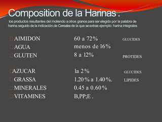Composition de la Harinas.
los productos resultantes del moliendo aotros granos para ser elegido por la palabra de
harina seguido de la indicación.de Cerealesde la que seextrae ejemplo: harina integrales
AlMIDON
AGUA
GLUTEN
60 a 72%
menos de 16%
8 a 12%
GLUCIDES
PROTIDES
AZUCAR 1a 2% GLUCIDES
GRASSA
MINERALES
VITAMINES
1.20 % a 1.40%.
0.45 a 0.60%
B,PP;E .
LIPIDES
 